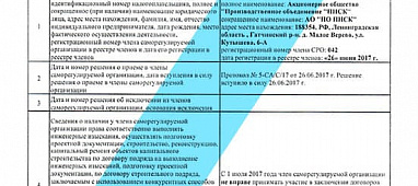 Кому необходимо вступать в СРО, а кому нет